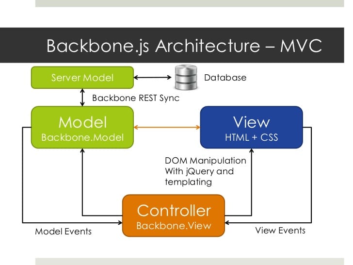 Backbone.js - framework